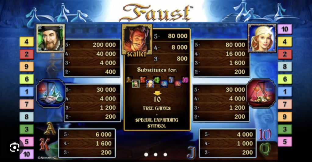 Image of Faust slot in gameplay